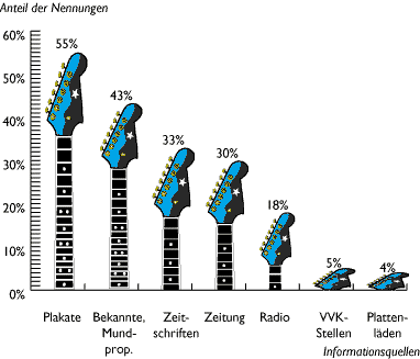 Informationsquellen